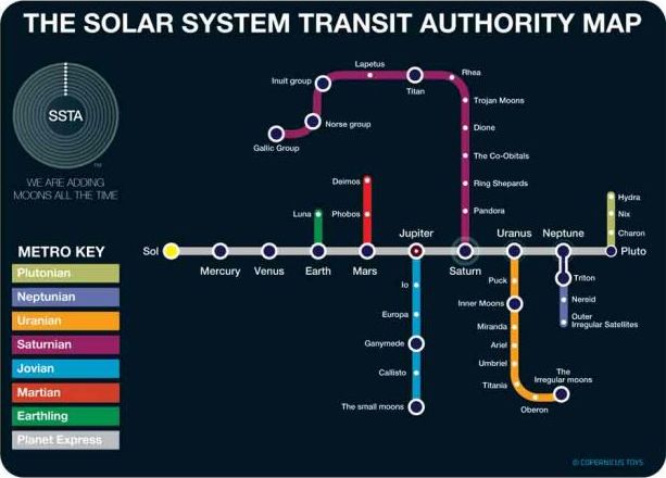 Solar System Transit