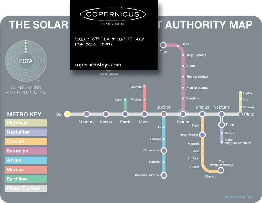 Solar System Transit