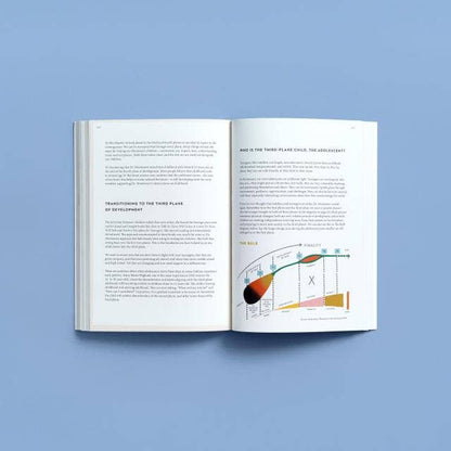 The Montessori Child