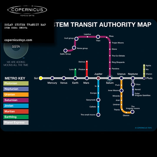 Solar System Transit